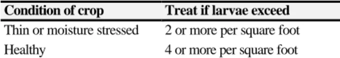 Table 1.  Guidelines for treatment for army    cutworm. 