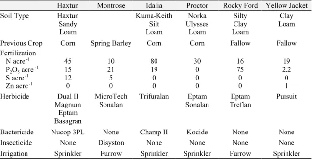 Table 1.  Cultural conditions for trials in 2003.