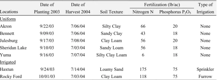 Table 1.  2004 Wheat Variety Trial Information by Location. 