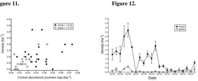 Figure 11.  Figure 12. 