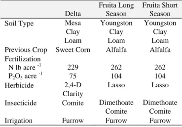 Table 15.  Western Slope irrigated corn cultural  conditions .  Delta  Fruita Long Season  Fruita Short Season  Soil Type  Mesa 