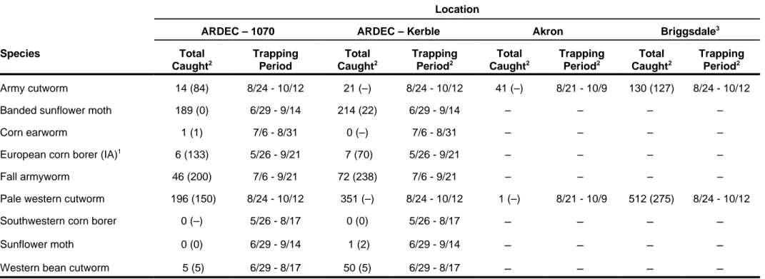 Table 11.  2006 pheromone trap catches at ARDEC and Briggsdale.