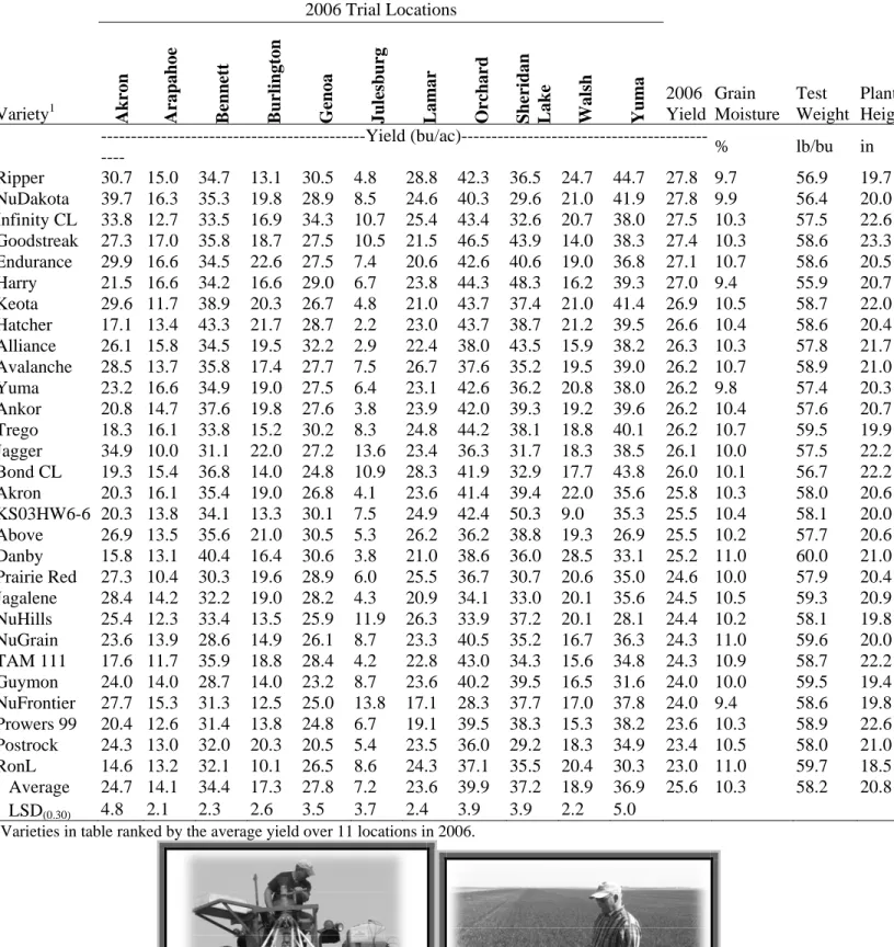Table 2: Colorado Dryland Winter Wheat Variety Performance Trial Summary For 2006. 