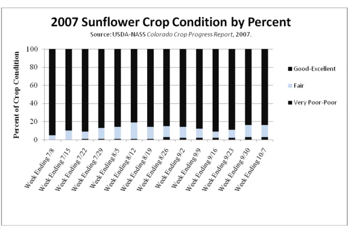 Table 1. 2007 Irrigated Oil Sunflower Variety Performance Trial at Julesburg 1 . 