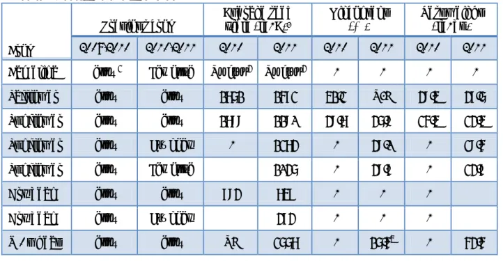 Table 6.  Seed yield and oil content 