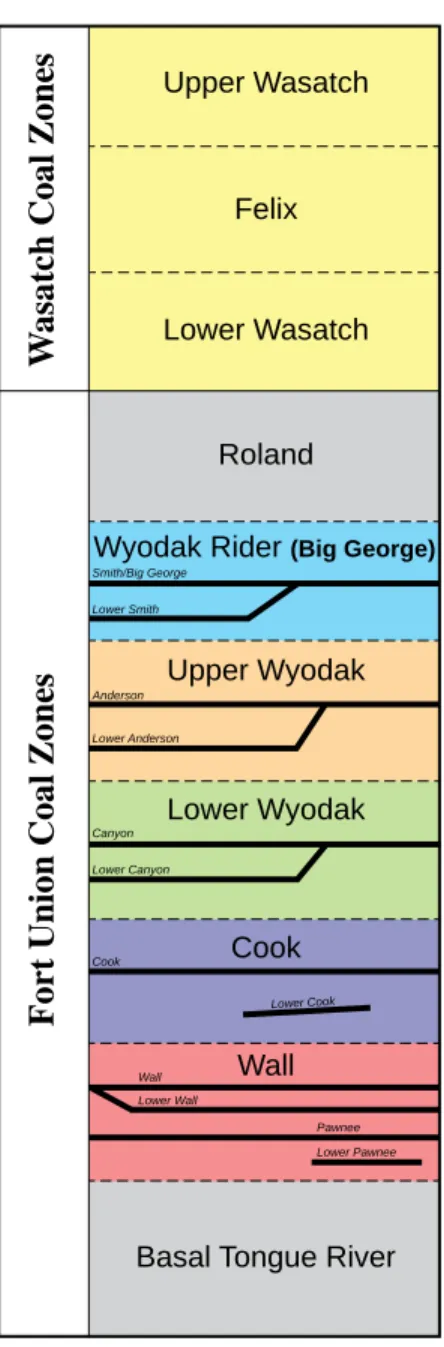 Figure 4. Stratigraphic chart of the  geologic formations and associated coal  zones in the PRB, Wyoming.