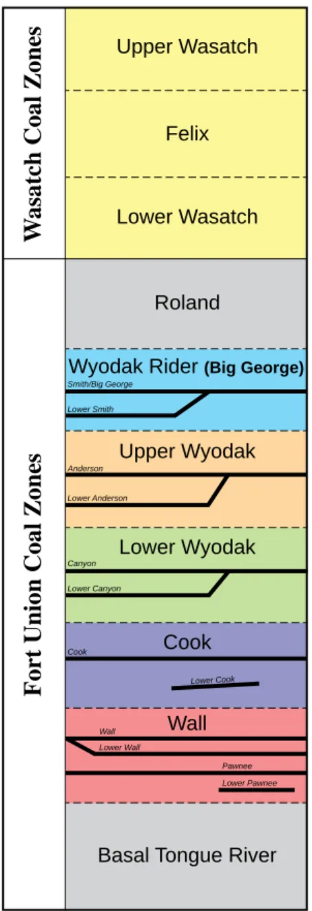 Figure A.1. Stratigraphic chart of the  geologic formations and associated  coal zones in the PRB, Wyoming.