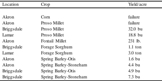 Table  11.  Summer  crop  yields  at Akron,  Briggsdale, and  Lamar  in 2006. 