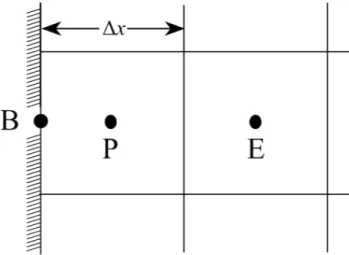 Figure 4.3: 2-D boundary cell. Additional temperature nodes are added to the wall, as shown by B.