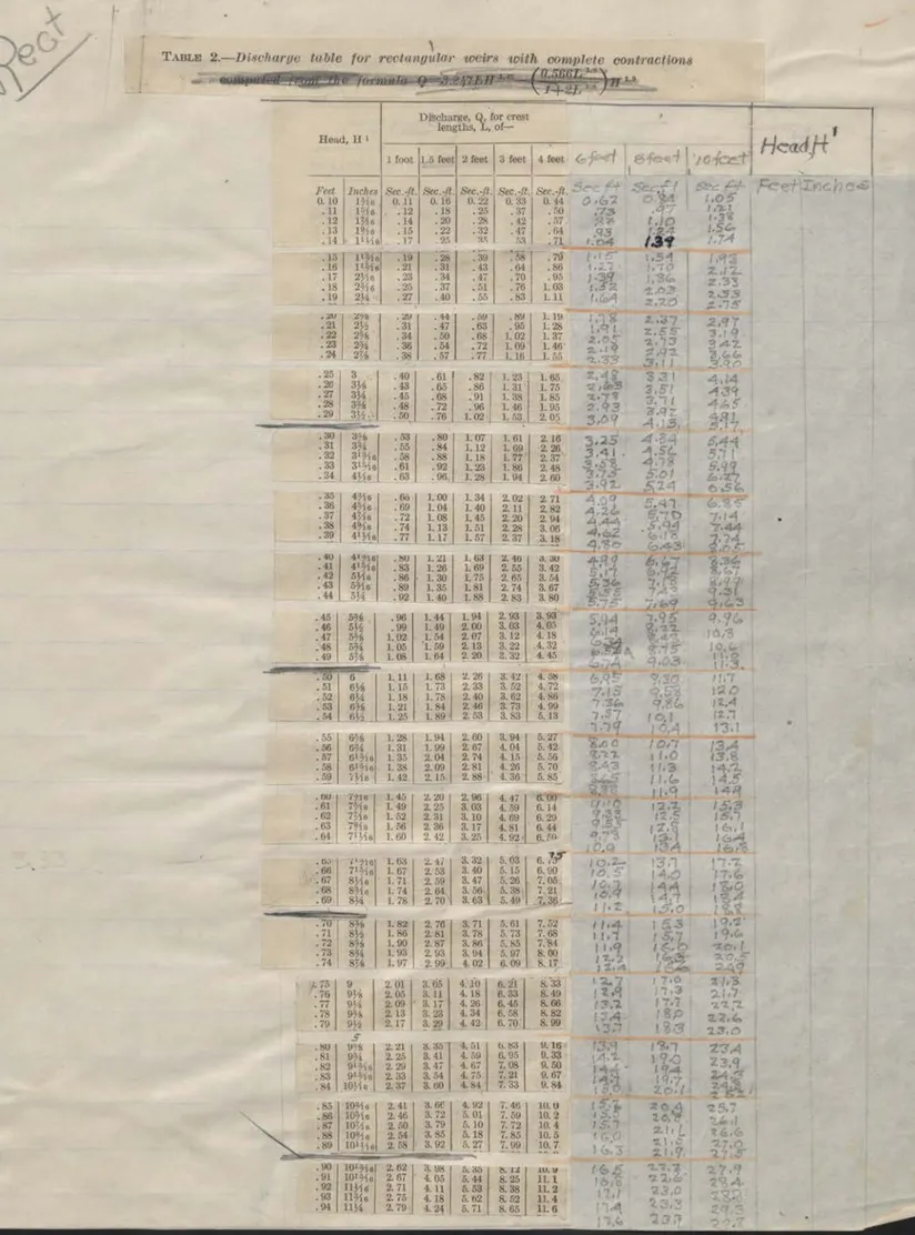 TABLE  2.-Discharge table  for rectangular  weirs  with  complete  contractions r  1.6 Head,  H 1 Feet 0.10 