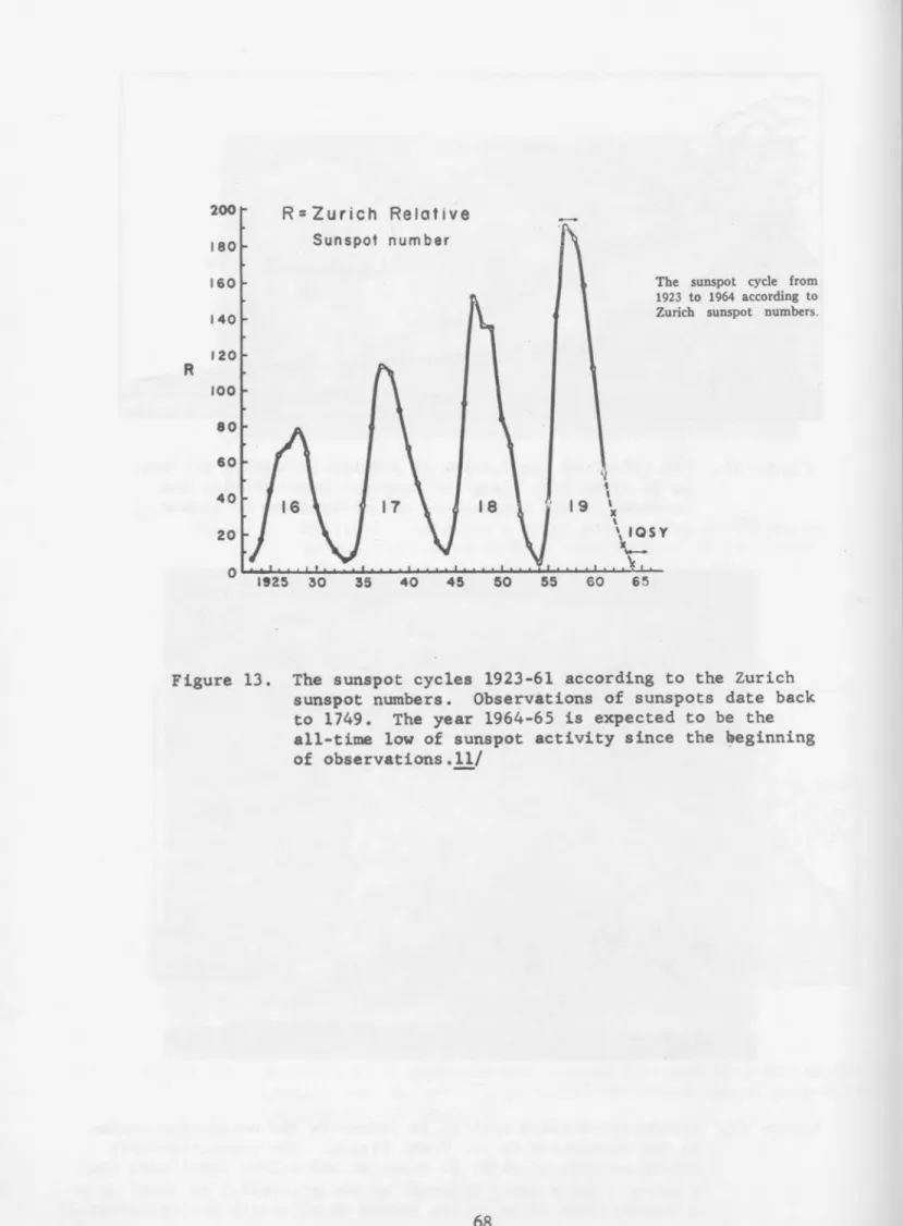 Figure 13.  The sunspot cycles 1923-61 according to the Zurich sunspot numbers.  Observations of sunspots date back to 1749