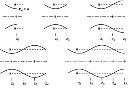 Figure 2.40: Resulted beam dynamics when the electron beam enters the magnetic field [1]