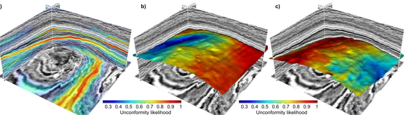 Figure 1.5: Unconformity likelihood displayed in color (a), and two unconformity surfaces (b) and (c) extracted on the ridges of the unconformity likelihoods.