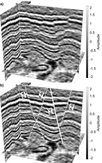 Figure 2.3: A 3D synthetic seismic image (a) with four faults manually interpreted in (b).