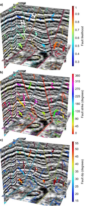 Figure 2.5: Thinned fault likelihood image (a) has non-zero values only on the ridges of the fault likelihood image in Figure 2.4a