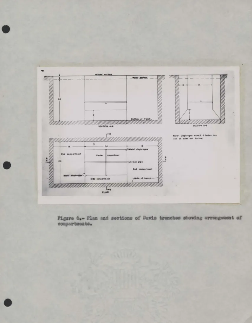 Figure 6.— Plan and sections of Davis trenches snowing arrangement of compartminItsi