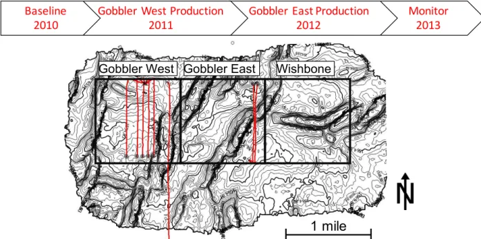 Figure 1.1. Timeline of the legacy surveys acquisition and producing section. 