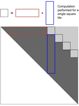 Figure 6.1: Algorithm comparing different methods for computing single strand folding