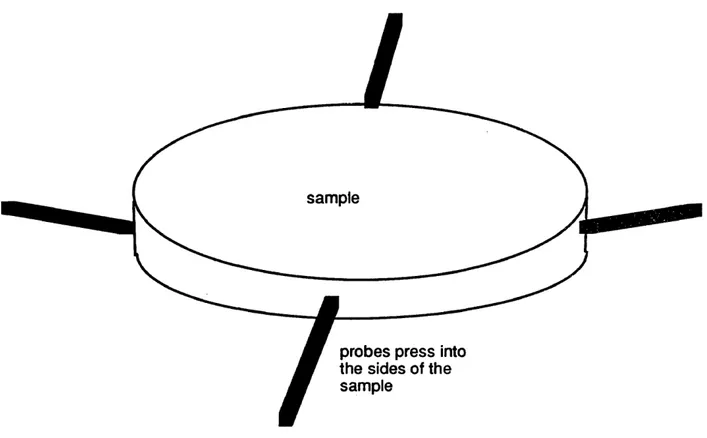 Figure  11.  The  spring-loaded  probes  eliminate  the  need  for soldering.