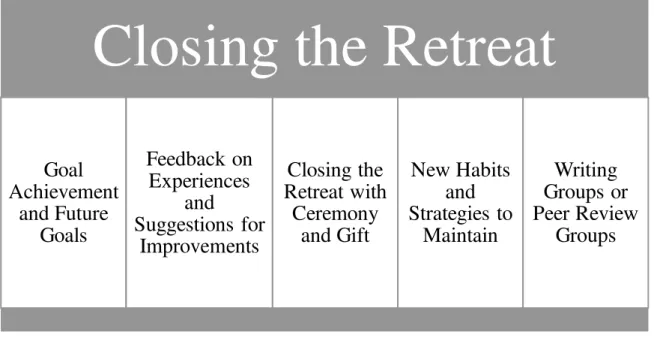 Figure 2.4. Closing the writing retreat. 