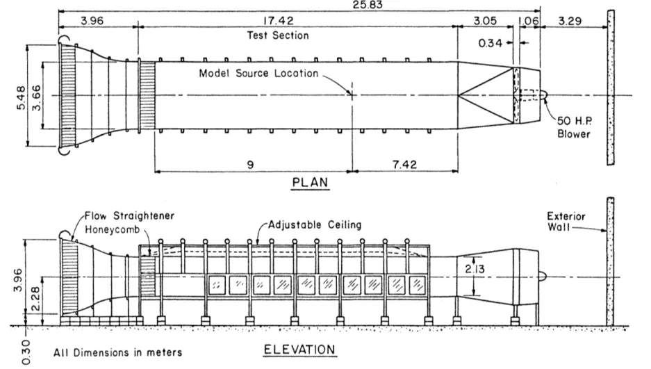 Figure  3.  Environmental  Wind  Tunnel 