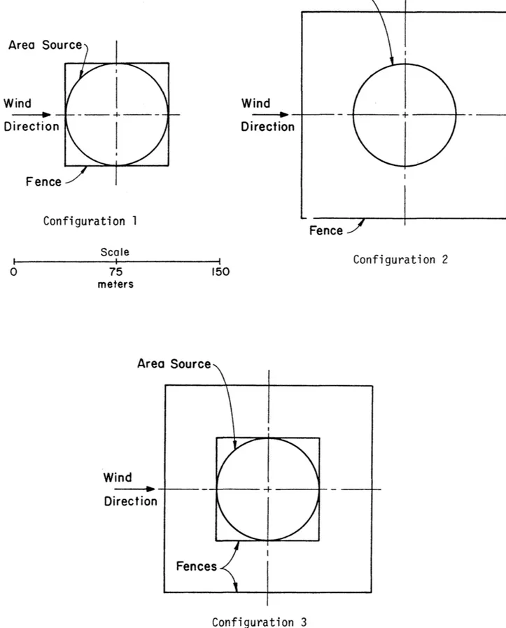 Figure  10.  Configurations  1  to  3  Identification 
