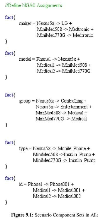 Figure 9.1: Scenario Component Sets in Alloy