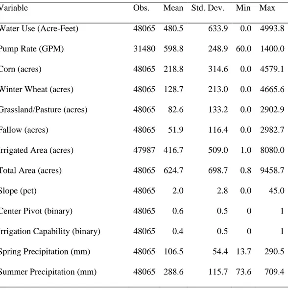 Table 1: Summary Statistics