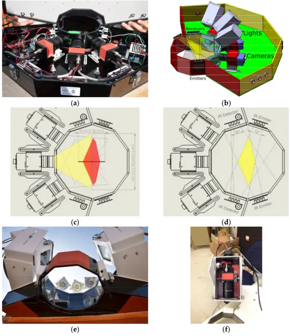 Figure 1. Multi-Angle Snowflake Camera (MASC): (a) photograph showing three cameras and  electronic and mechanical components; (b) 3D schematic showing basic components (the “hatched” 