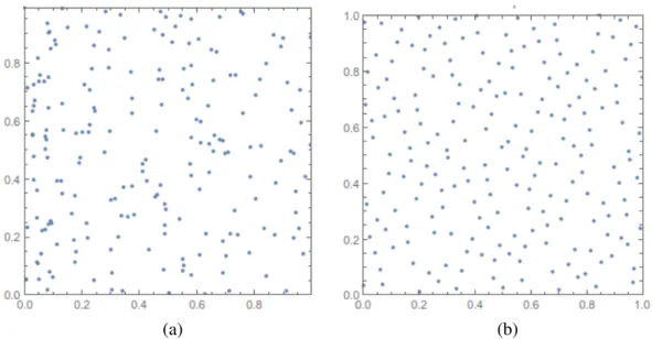 Fig.  2.1:  Difference  between  a  low  discrepancy  sequence  and  pseudo-random  sequence