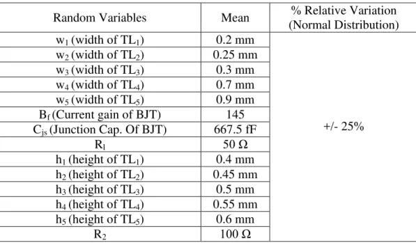 Table 3.3: Characteristics of Random Variables of Example 3 (Fig. 3.7) 
