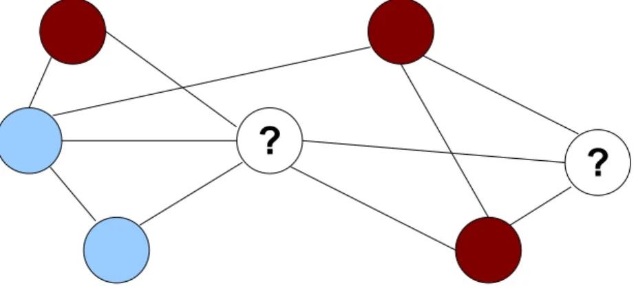 Figure 2.1: An example of a functional association network. The nodes correspond to proteins and edge denote evidence of co-functionality