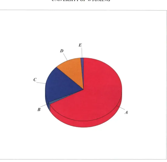 Figure 6.  Section I- Background Information,  Item L:  Prior School Attended 