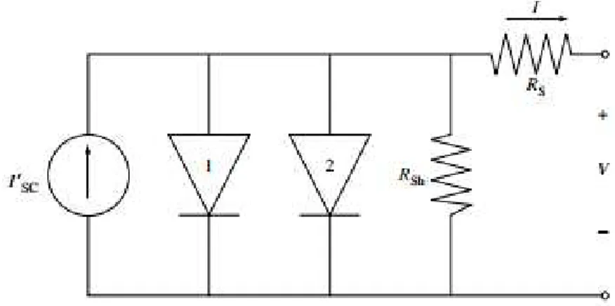 Figure 1.6. Equivalent circuit of a solar cell[13]. 