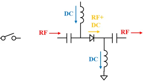 Figure 1.3  PIN diode series switch 