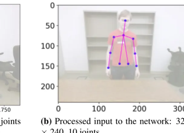 Figure 3.2: Comparison of Kinect v2 data and input data to our network