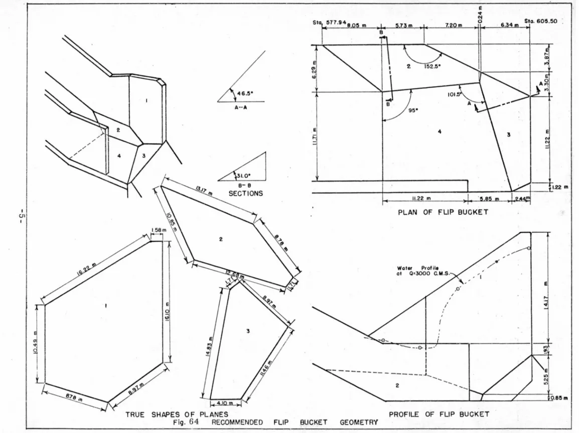 Fig.  64  RECOMMENDED  FLIP  BUCKET  GEOMETRY 