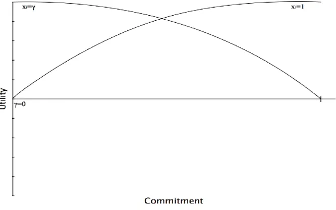 Figure 7: &#34;Seeker-Friendly&#34; Model 