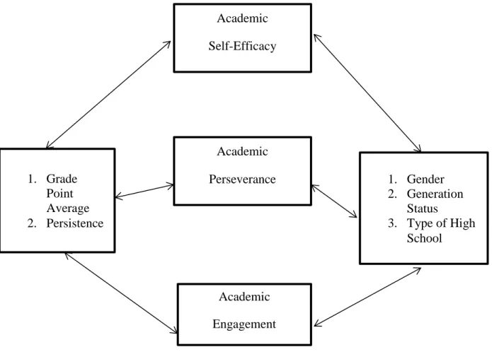 Figure 3.2. Outline of Research Design 