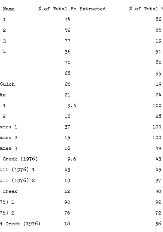 TABLE VI