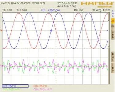 Figure 2-26 Compensation of oscillatory reactive current component: PCC voltage (85 V/div) and  inverter current (2 A/div) of phases a and b