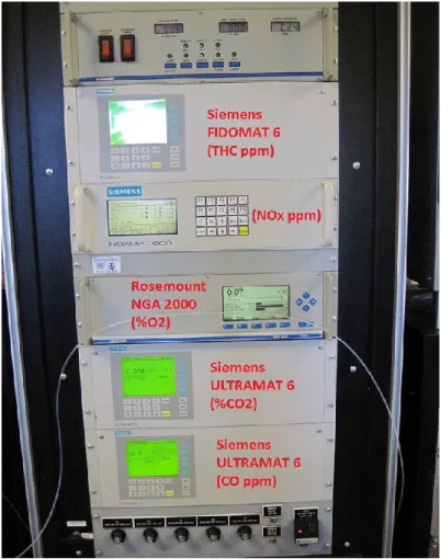 Figure 3-9: Rosemount 5-gas analyzer rack 