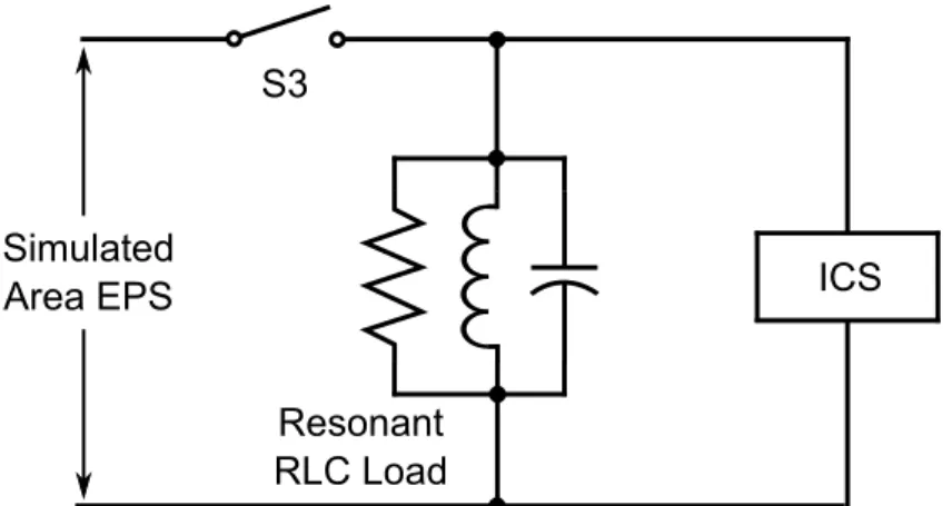 Figure 2.4: Unintentional islanding test circuit (Simplified version of Figure 2 of IEEE Std 1547.1 [39])