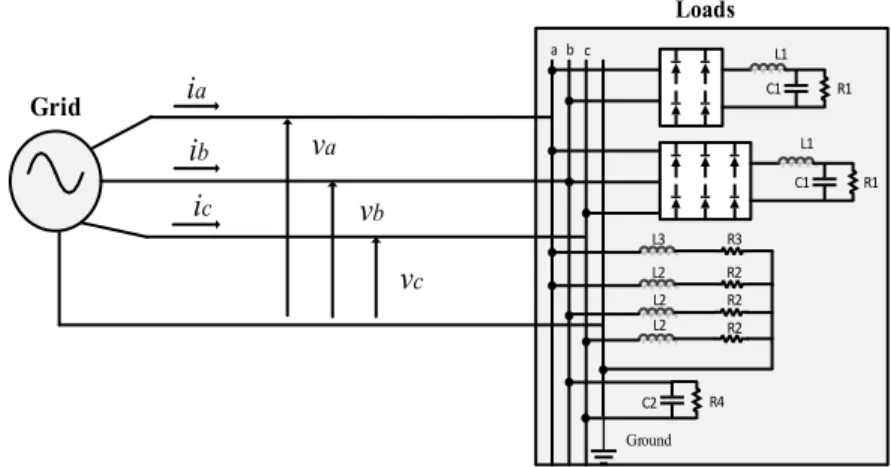 Figure 3.6 Three-phase four wire system with different types of loads 