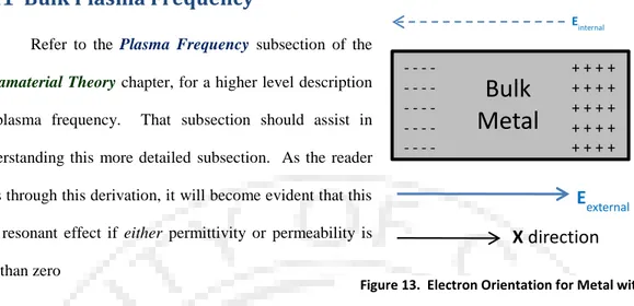 Figure 13.  Electron Orientation for Metal with an E-Field