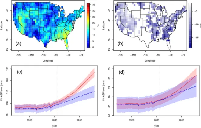 Figure 2.3: Projected U.S. 1% AEP levels under RCP4.5 (based on CESM-ME simulations of annual max- max-imum daily precipitation) compared to RCP8.5