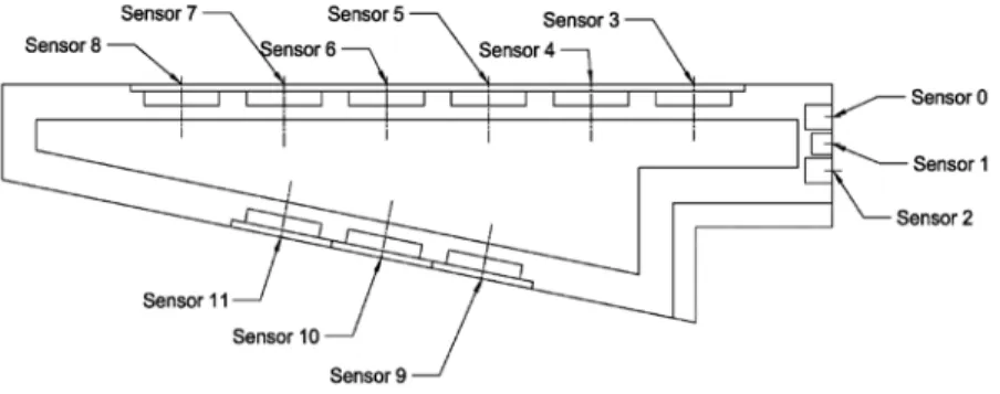Figure 3: Location of pressure sensors in a measuring wedge shaped block. Source: Caballero et al (2014)  