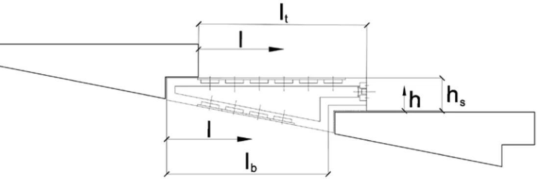 Figure 4: Geometric parameters of the block 