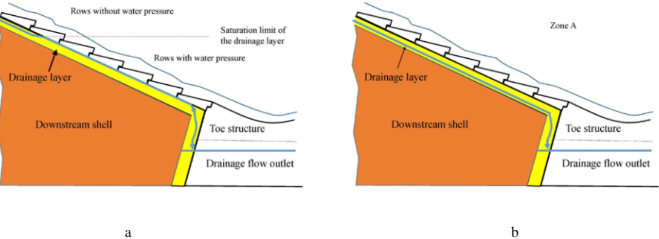 Figure 9: Sketches of saturation (a) and unsaturation (b) condition of the drainage layer under the blocks 