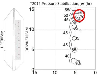 Fig. 2.15 maps the ps characteristic transitions identified in the T2012 piezometer array